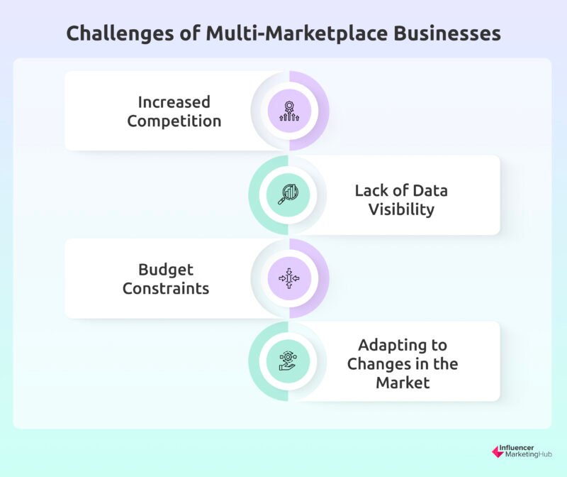 AI-powered Marketplace Ads Optimization for Enhanced ROI