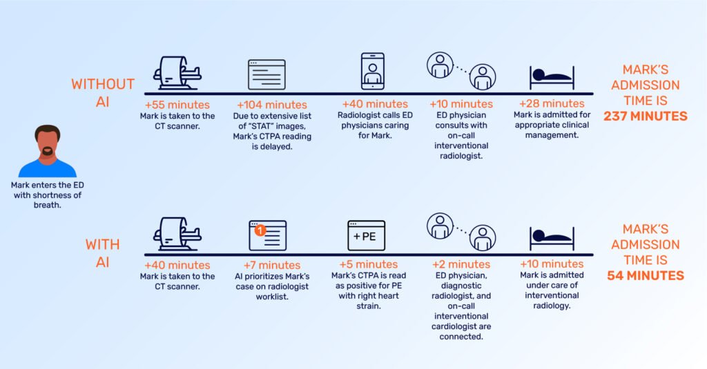 The Clinical Value of AI: A Patient’s Journey (Part One)