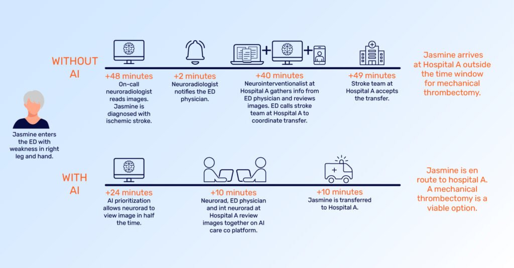 The Clinical Value of AI: A Patient’s Journey (Part Two)