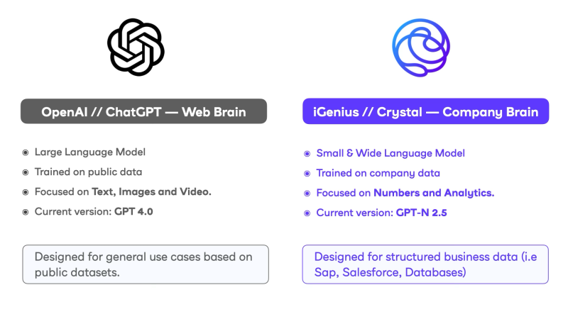 While OpenAI has been working on text and images, iGenius has been working on GPT for numbers