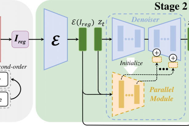 High Quality Blind Image Restoration with Generative Diffusion Prior