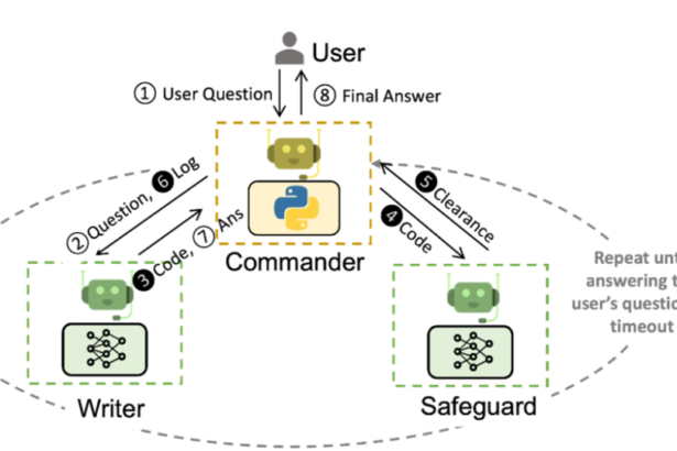 AutoGen: Powering Next Generation Large Language Model Applications