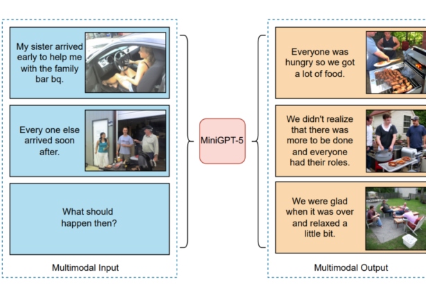 MiniGPT-5: Interleaved Vision-And-Language Generation via Generative Vokens