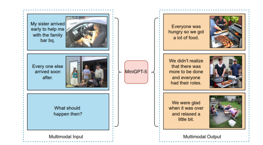 MiniGPT-5: Interleaved Vision-And-Language Generation via Generative Vokens