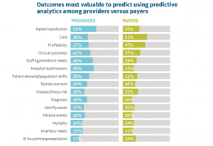 Predictive Analytics Can Help Us Deliver Personalized Healthcare