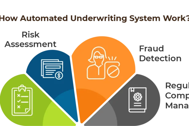 Exploring Role of Automation in Various Underwriting Types