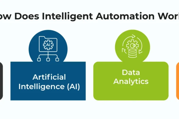 Reasons to Implement It |AutomationEdge