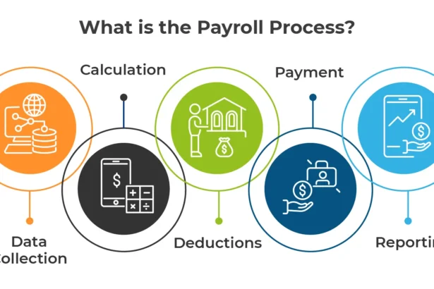 Top 10 Benefits of Payroll Automation for Your Business