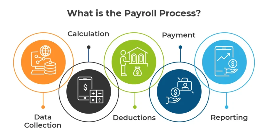 Top 10 Benefits of Payroll Automation for Your Business