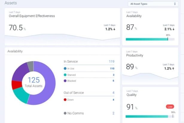 Best 10 Use Cases Of Artificial Intelligence In Manufacturing