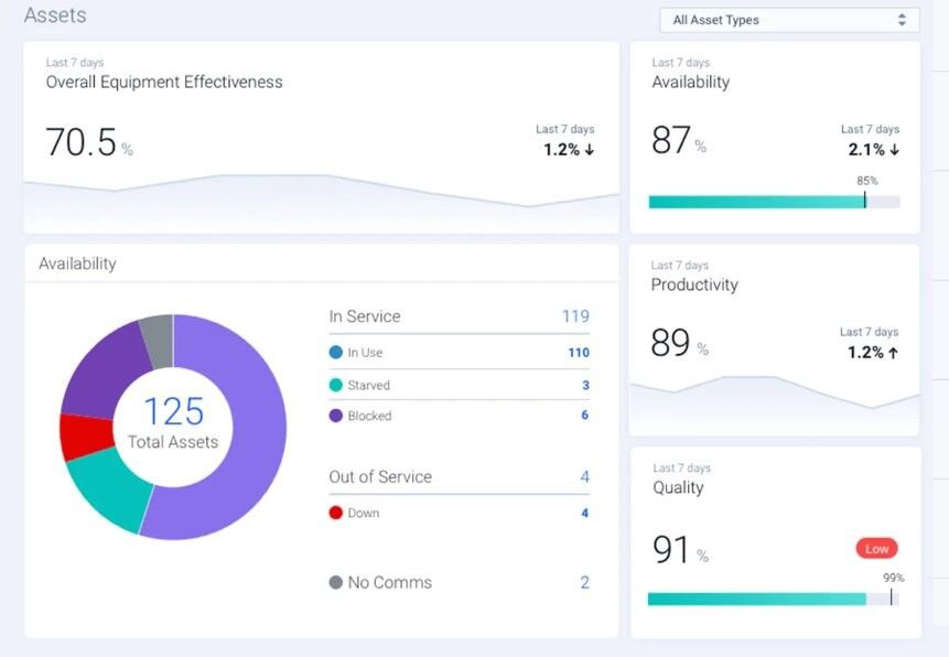 Best 10 Use Cases Of Artificial Intelligence In Manufacturing