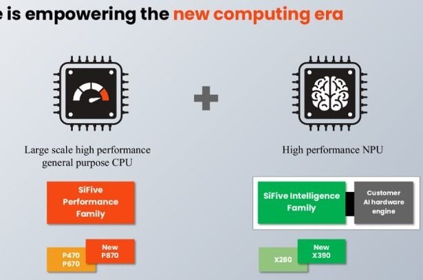 SiFive unveils two new high-performance RISC-V processors