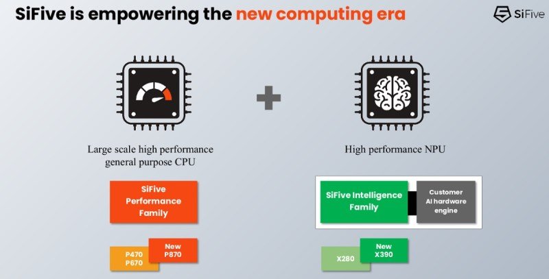 SiFive unveils two new high-performance RISC-V processors