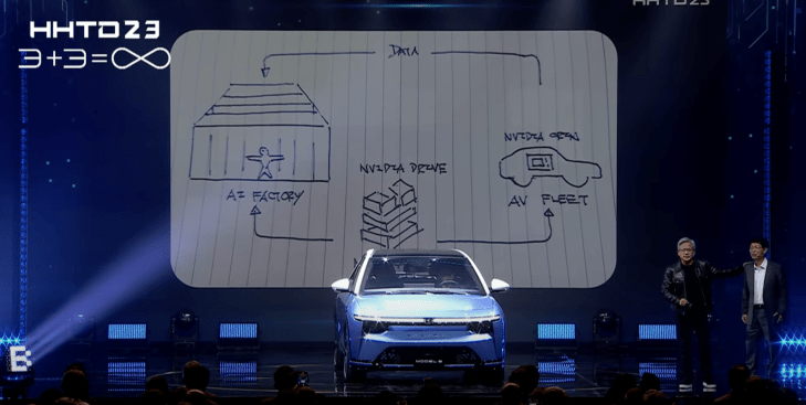 Foxconn and Nvidia are building ‘AI factories’ to accelerate self-driving cars