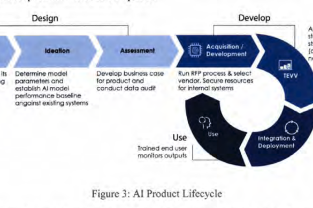 Product safety is a poor model for AI governance