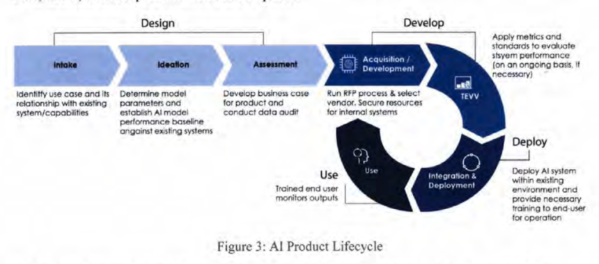 Product safety is a poor model for AI governance