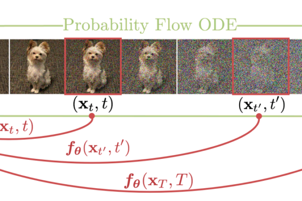 Consistency Models: One-Step Image Generation