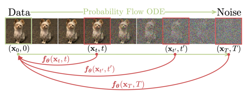 Consistency Models: One-Step Image Generation