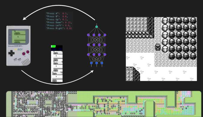 After 50,000 hours, this AI can play Pokémon Red