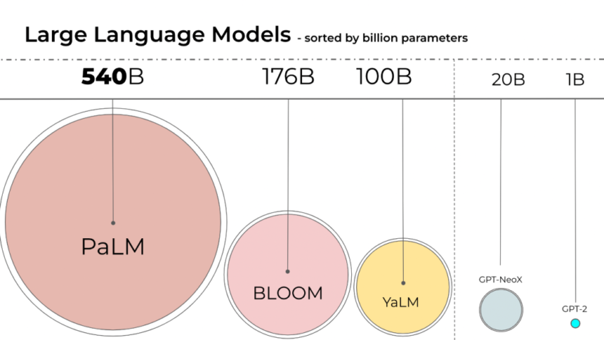 LoRa, QLoRA and QA-LoRA: Efficient Adaptability in Large Language Models Through Low-Rank Matrix Factorization