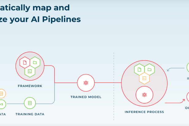 Cranium raises M to fund enterprise AI compliance platform