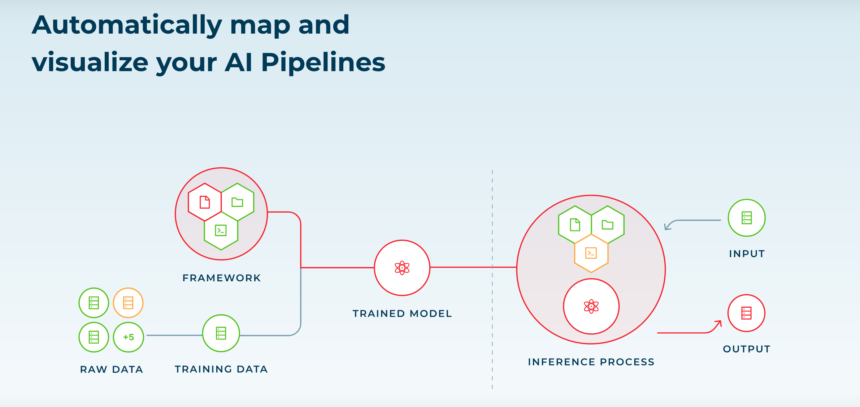 Cranium raises M to fund enterprise AI compliance platform