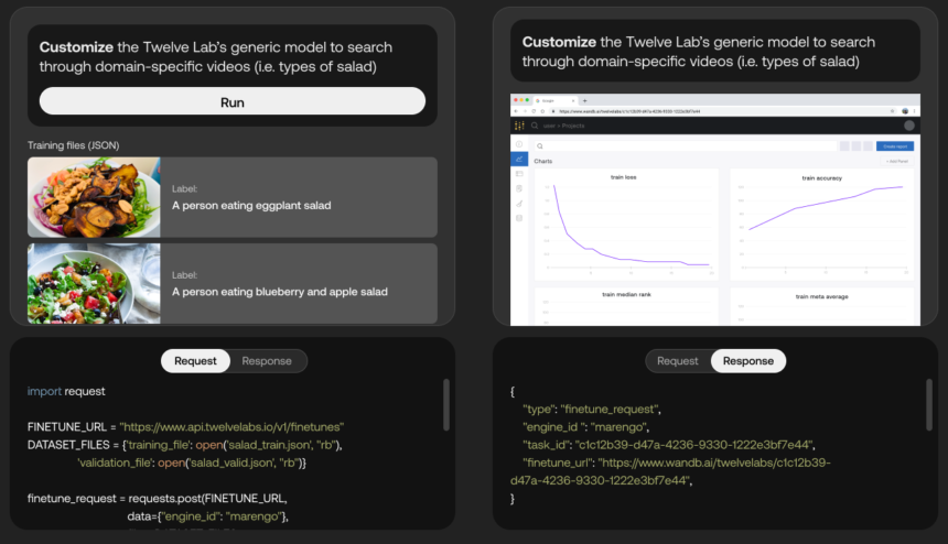 Twelve Labs is building models that can understand videos at a deep level