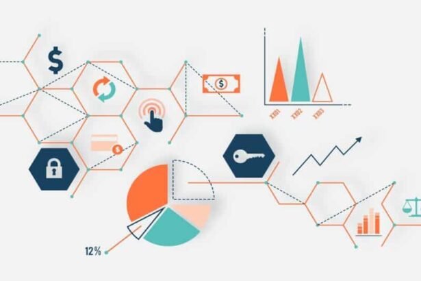 10 Trends of Business Intelligence to Facilitate Data Analytics and Decision Making