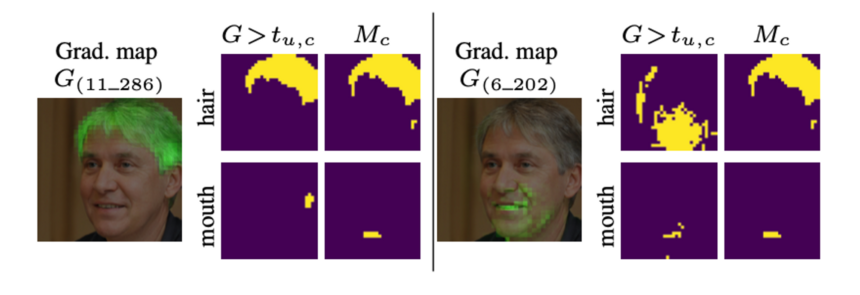 Exploring and Exploiting the Latent Style Space