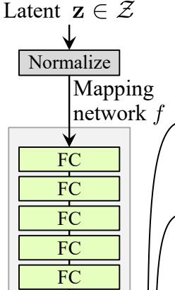 Implementation StyleGAN1 from scratch