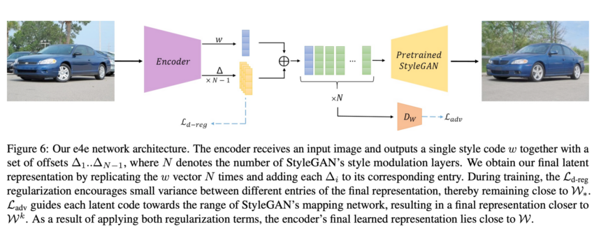 Inverting Images in Generative Models: An Overview