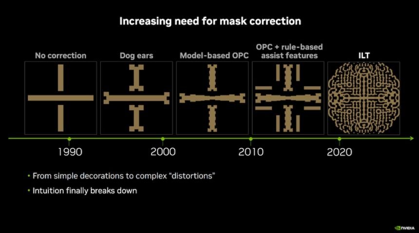 This Chipmaking Step Is Crucial to the Future of Computing—and Just Got 40x Faster Thanks to Nvidia