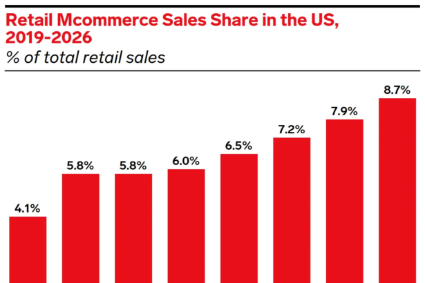 Unlocking Mobile Commerce Success: Trends, Stats, and Best Practices