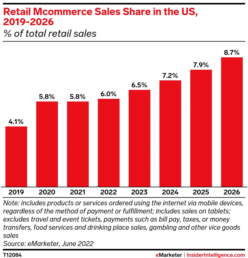 Unlocking Mobile Commerce Success: Trends, Stats, and Best Practices