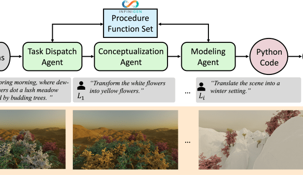 Researchers unveil ‘3D-GPT’, an AI that can generate 3D worlds from simple text commands