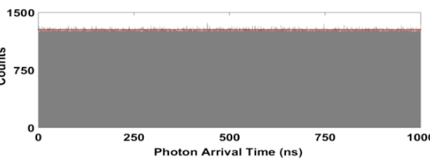 Why QCi uniform Quantum Random Number Generator?