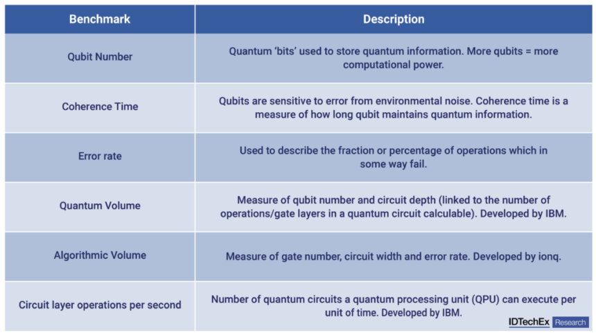 Quantum computing’s real promise: Setting expectations for 2023-2043