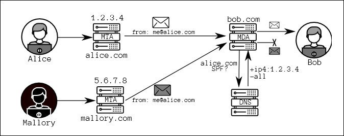 Anticipating New Spam Domains Through Machine Learning