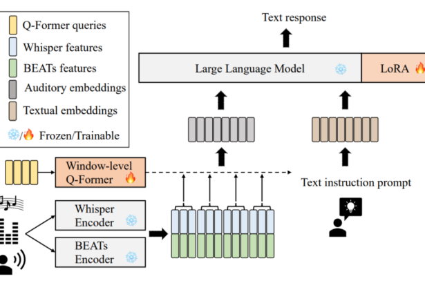 Salmonn: Towards Generic Hearing Abilities For Large Language Models