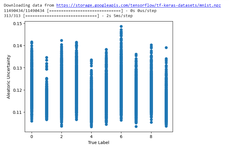 Introduction to Uncertainty in Machine Learning Models: Aleatoric Uncertainty with TensorFlow Probability