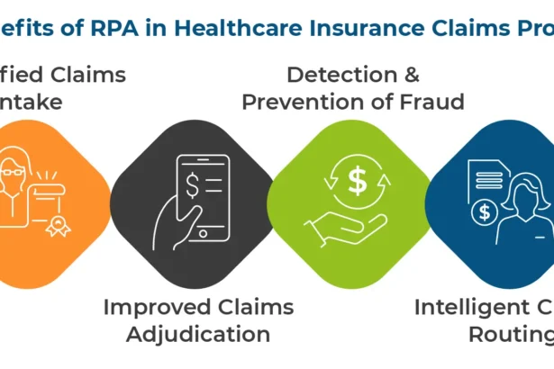 Simplifying Healthcare Insurance Claims Processing with RPA