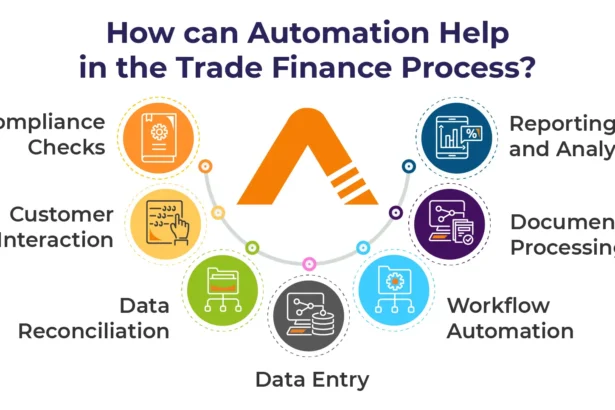 Trade Finance Process Automation using RPA