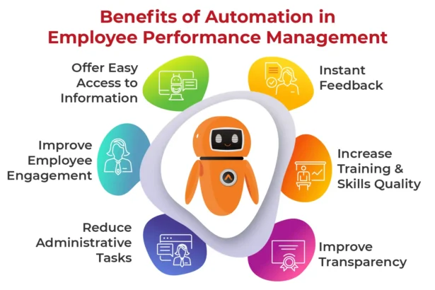 6 Benefits of Automating Employee Performance Management