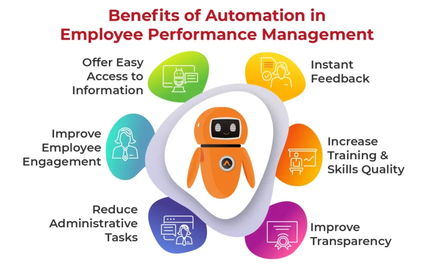 6 Benefits of Automating Employee Performance Management