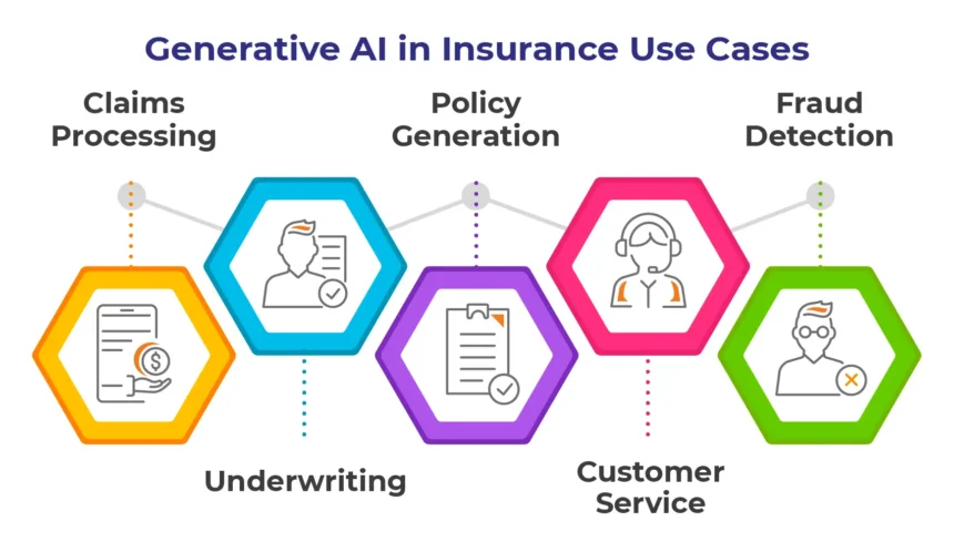 How can Insurers Scale with Generative AI in Insurance?