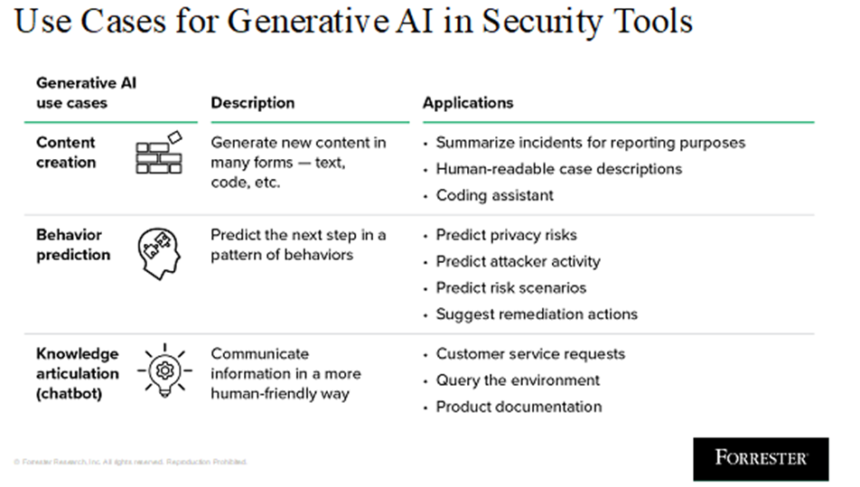 How generative AI  will enhance cybersecurity in a zero-trust world