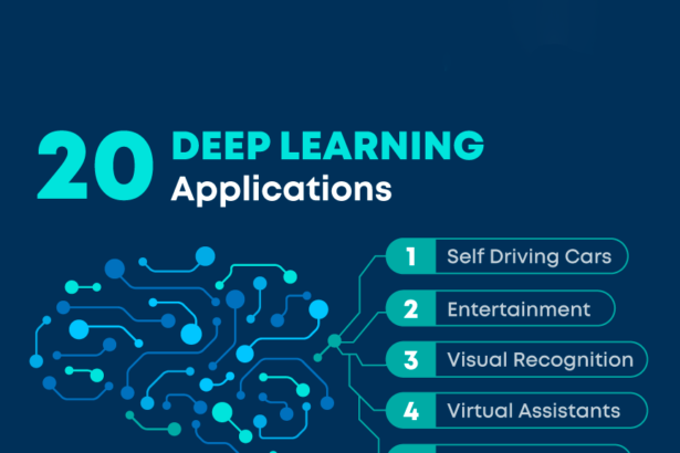 20 Deep Learning Applications in 2024 Across Industries