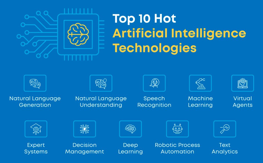 10-hottest-artificial-intelligence-ai-technologies-in-2024-ai-is-crazy