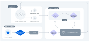 Is Meta Llama Truly Open Source?