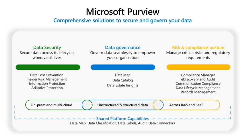 Microsoft sets new benchmark in AI data security with Purview upgrades